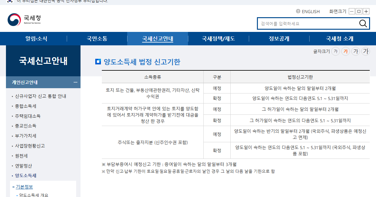 국세청 국세신고안내의 양도소득세 법정 신고기한 표 화면 캡처