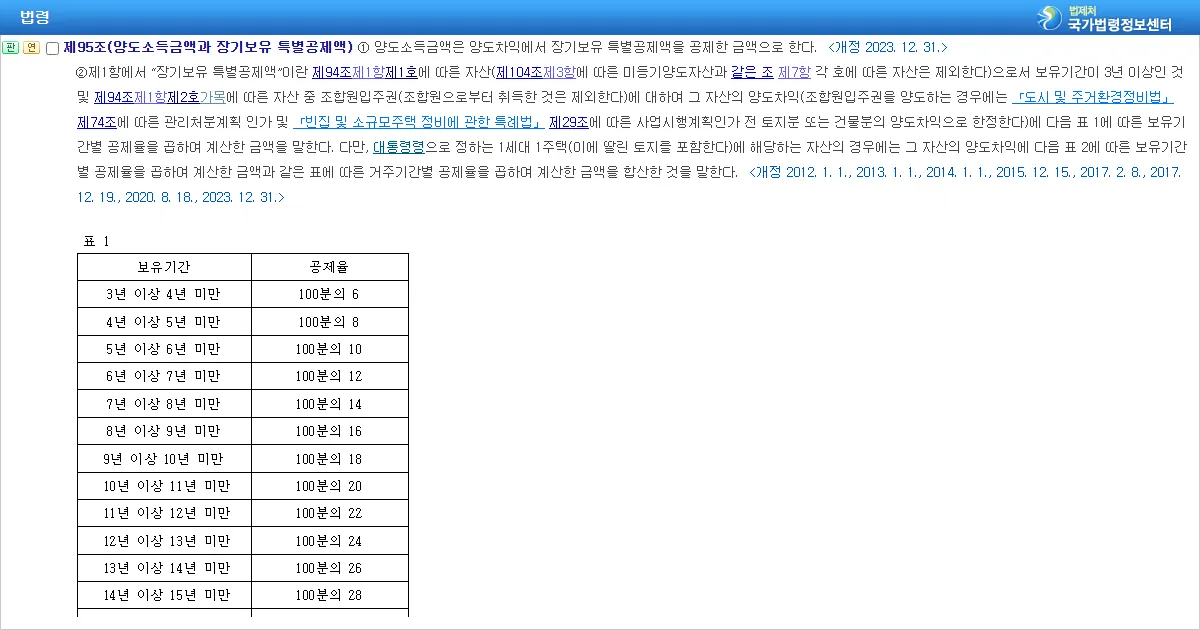 소득세법 제95조 양도소득금액 조문과 장기보유특별공제 표1 화면