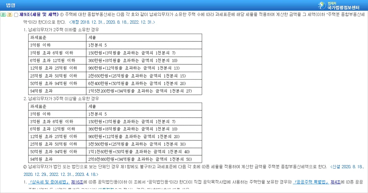 종합부동산세법 제9조 세율 및 세액 조문 화면