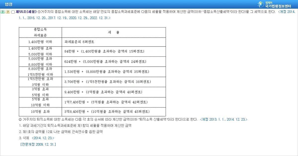 소득세법 제55조 세율표 조문 화면