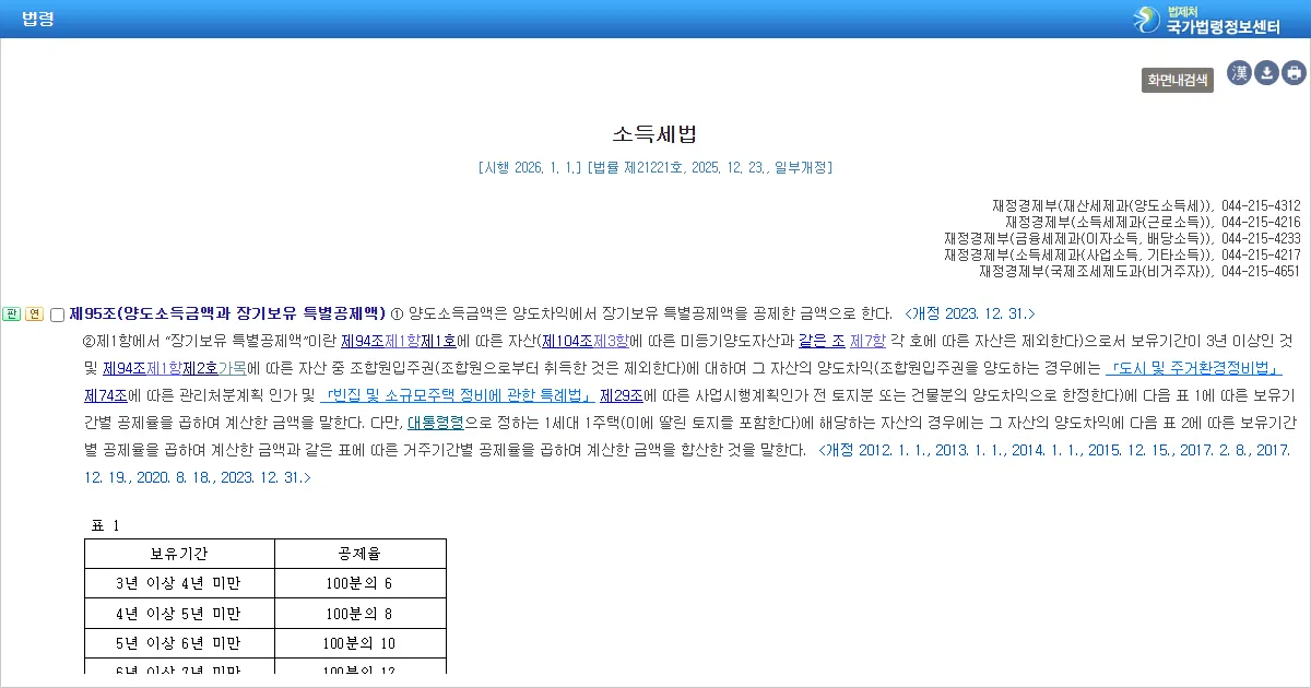국가법령정보센터 소득세법 제95조 조문 화면 캡처
