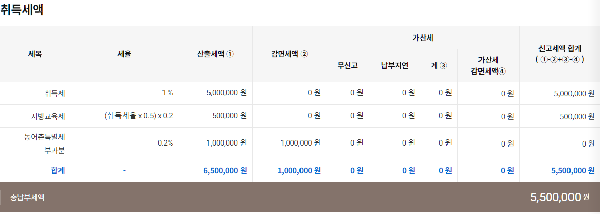 위택스 취득세 미리계산 결과 — 5억원 주택