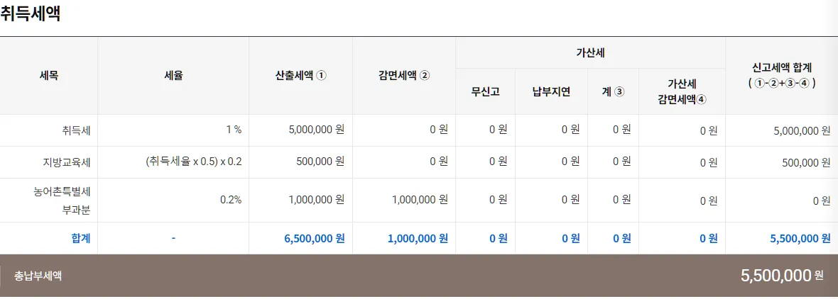 위택스 취득세 미리계산 결과 — 5억원 주택