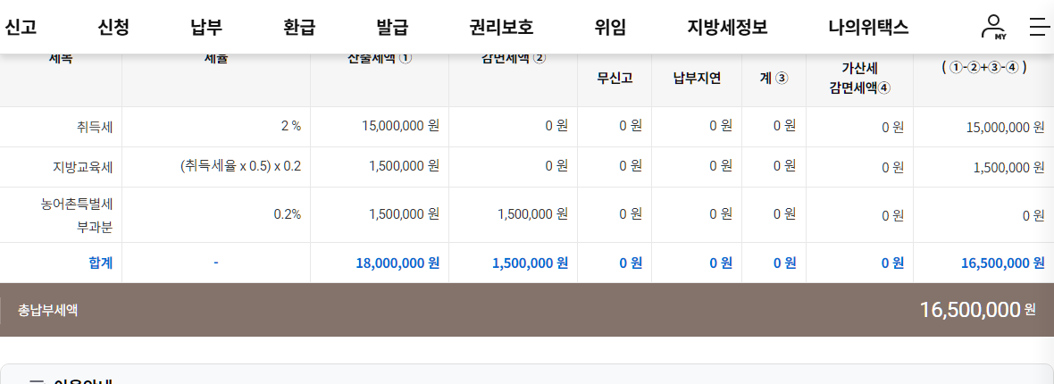 위택스 취득세 미리계산 결과 — 7.5억원 주택