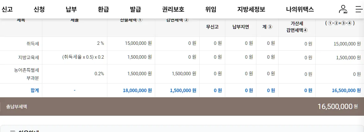 위택스 취득세 미리계산 결과 — 7.5억원 주택